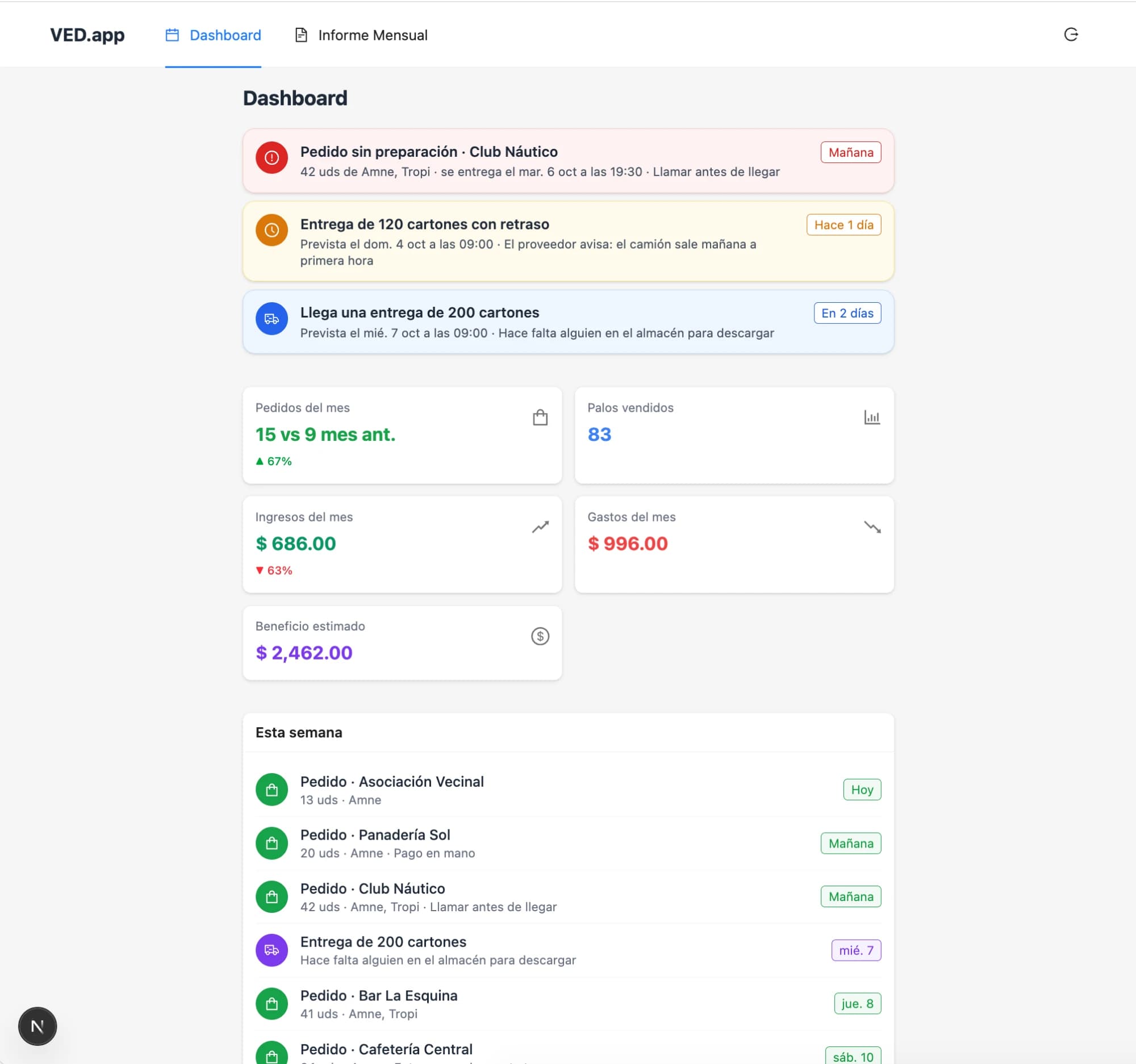 Dashboard de VED.app con alertas de pedido sin preparar y de entregas del proveedor, indicadores del mes y la agenda de la semana